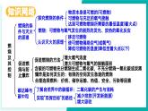 第七單元 燃燒及其控制（同步課件）-2024-2025學(xué)年八年級化學(xué)全一冊（魯教版五四學(xué)制2024）