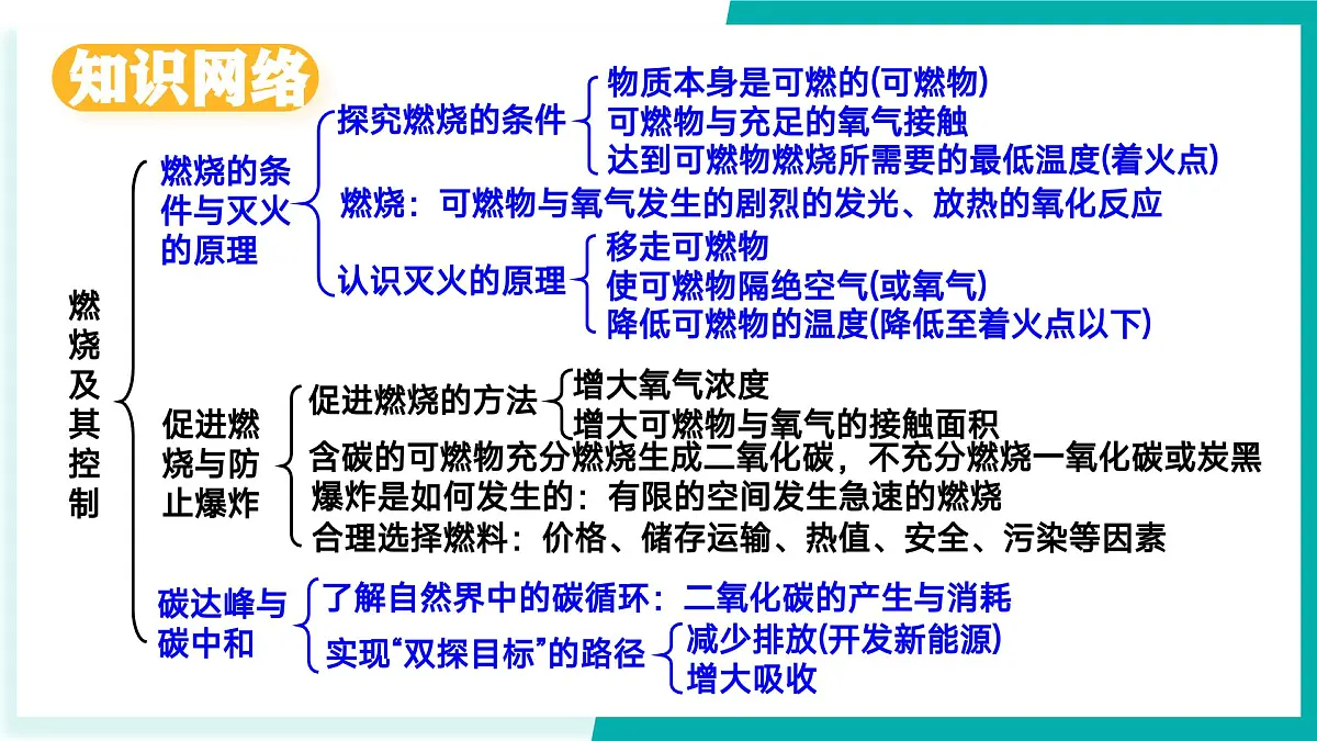 第七单元 燃烧及其控制（同步课件）-2024-2025学年八年级化学全一册（鲁教版五四学制2024）第3页