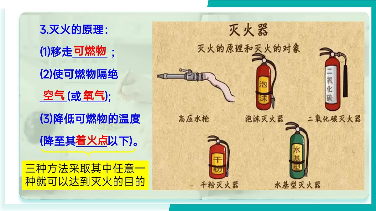 第七单元 燃烧及其控制（同步课件）-2024-2025学年八年级化学全一册（鲁教版五四学制2024）第5页