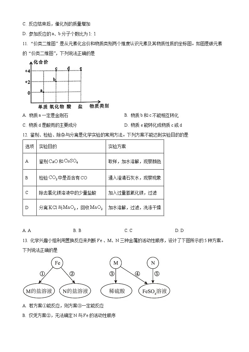 2025年重庆市北碚区中考学业水平能力调研抽测（指标到校）化学试题（中考模拟）第3页