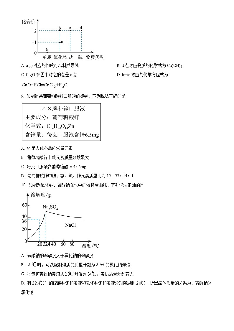 吉林省长春市德惠市第三中学2024-2025学年九年级下学期3月月考化学试题（原卷版+解析版）第2页