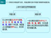 11.1+化學與人體健康+課件 2025學年九年級化學下學期同步教學課件人教版下冊）