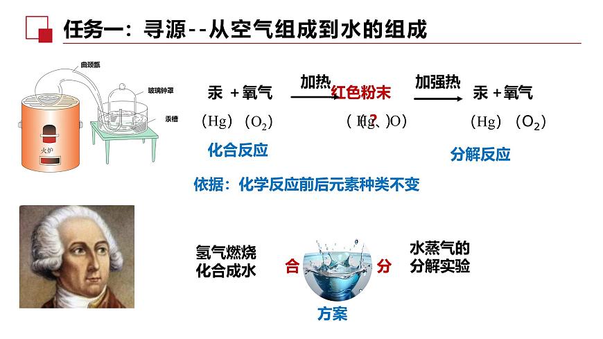 4.2水的组成 2025学年九年级化学人教版（2024）上册课件第3页