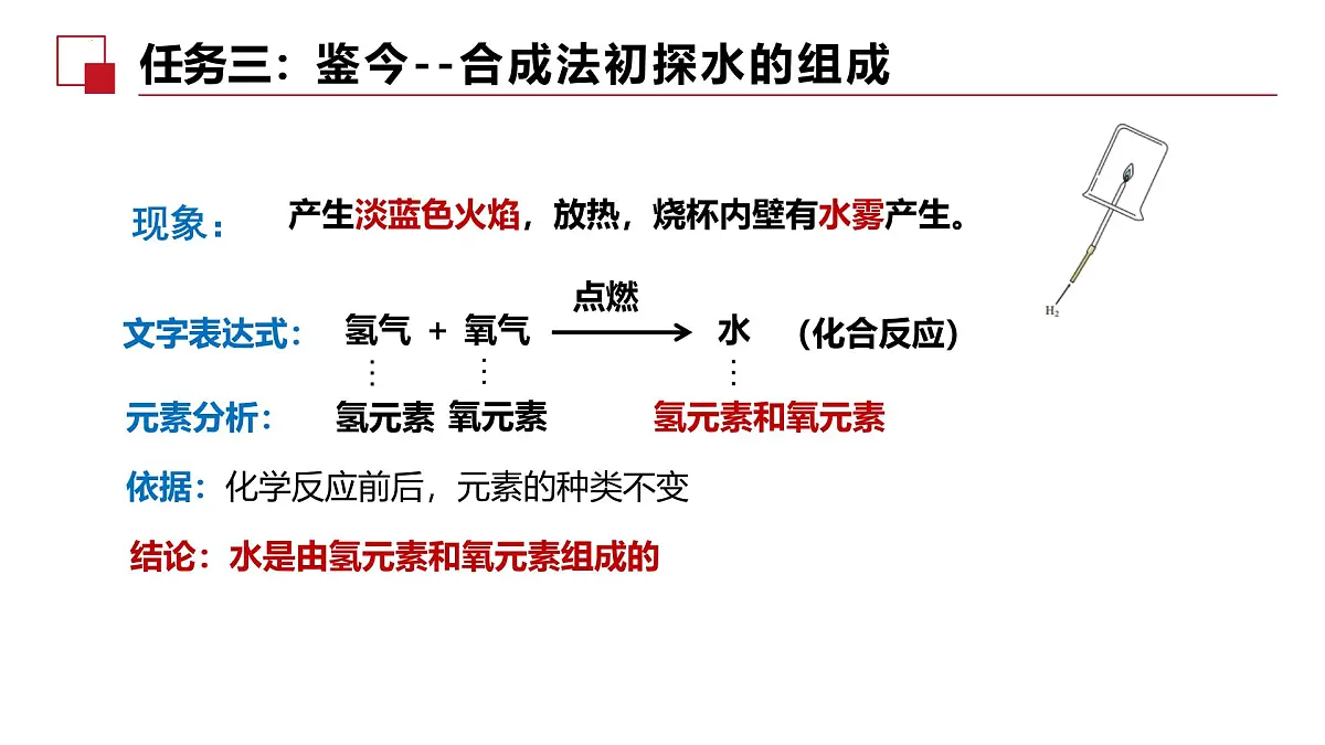 4.2水的组成 2025学年九年级化学人教版（2024）上册课件第8页