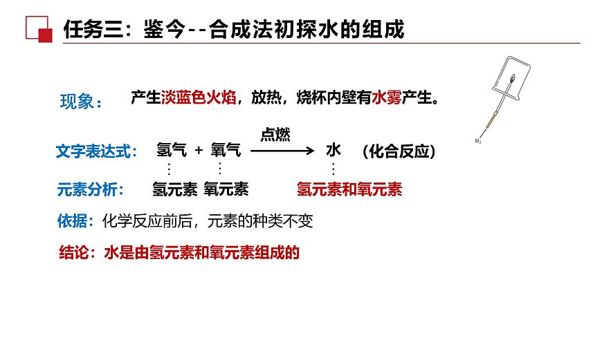 4.2水的组成 2025学年九年级化学人教版（2024）上册课件第8页