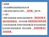 初中化學(xué)（人教版江蘇專用）九年級(jí)下冊(cè)：9.3第2課時(shí)　溶液的稀釋與濃縮　溶液的配制課件