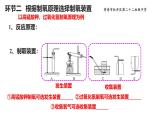 人教版 化學(xué) 九年級(jí)上冊(cè) 第二單元 空氣和氧氣《改造火星大氣的原理》——實(shí)驗(yàn)探究制取氧氣課件