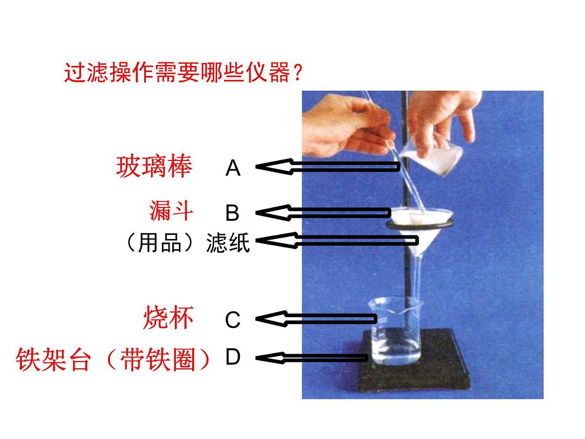 人教版 化学 九年级上册 第四单元自然界的水 实验操作过滤 课件第4页