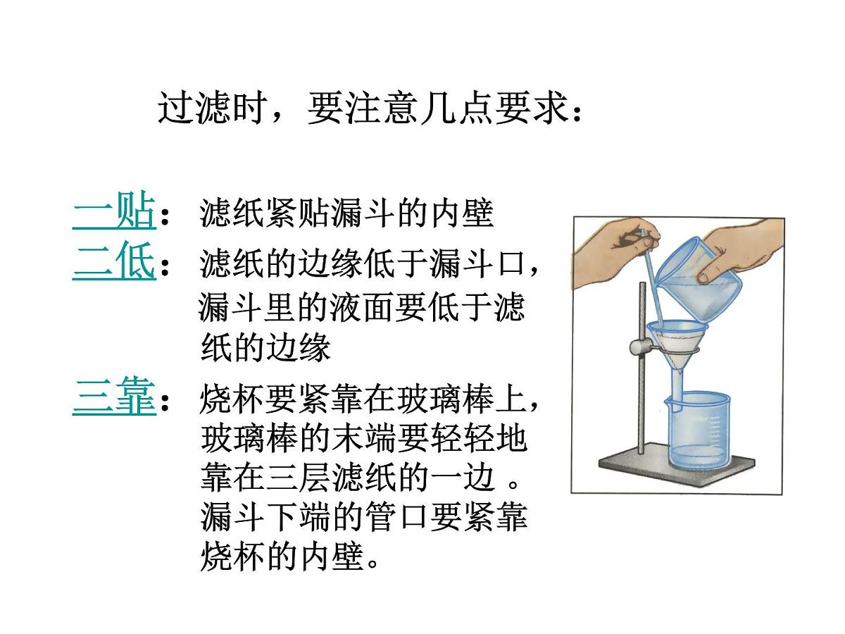 人教版 化学 九年级上册 第四单元自然界的水 实验操作过滤 课件第7页