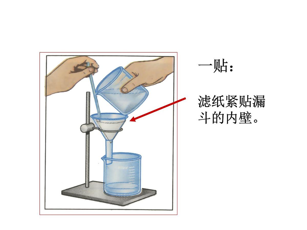 人教版 化学 九年级上册 第四单元自然界的水 实验操作过滤 课件第8页