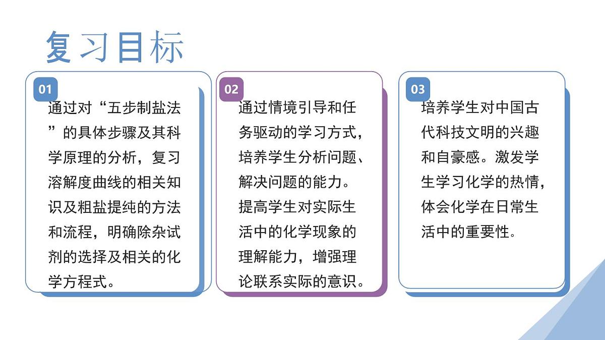 人教版九年级化学下册第九单元溶液复习课件第3页