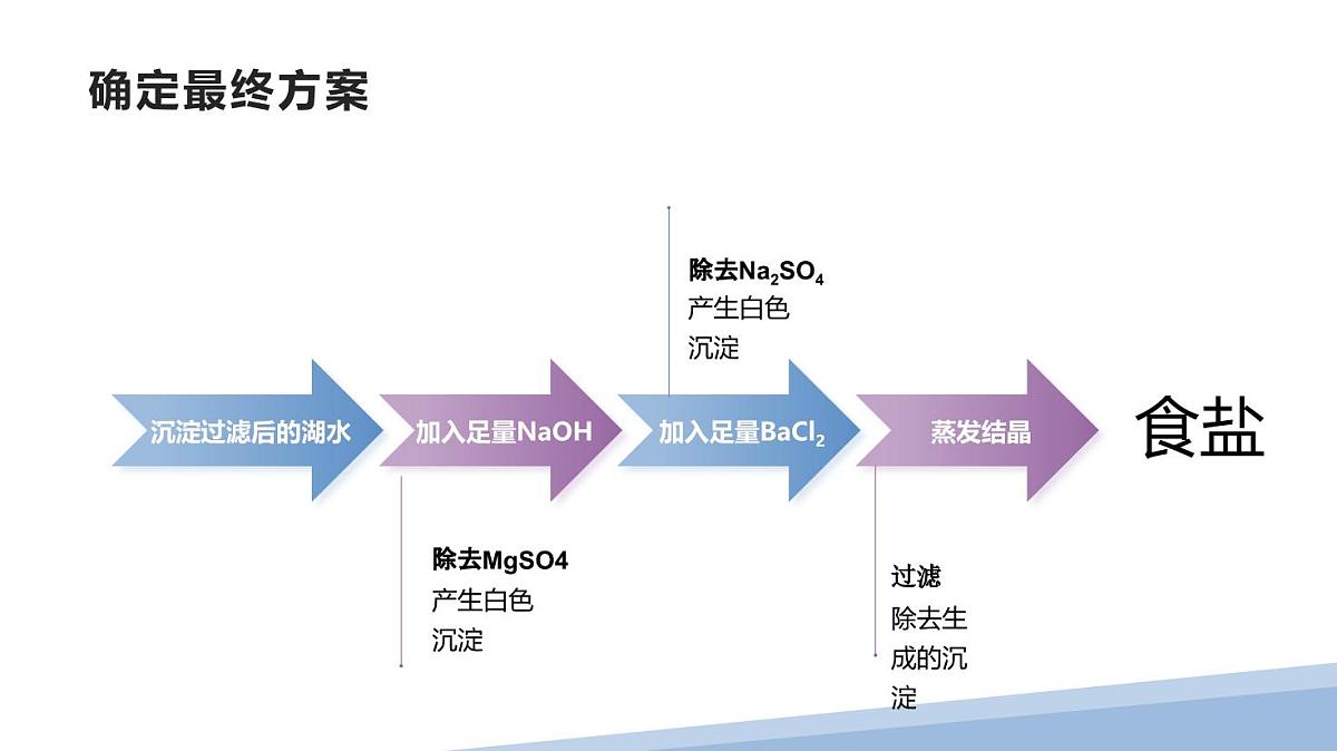 人教版九年级化学下册第九单元溶液复习课件第8页