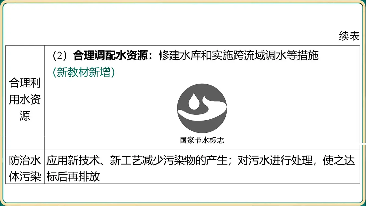 2025年中考化学专题复习(河南)----第四单元自然界的水课件第4页
