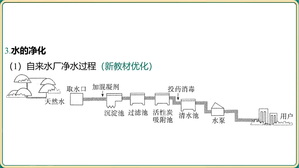 2025年中考化学专题复习(河南)----第四单元自然界的水课件第5页