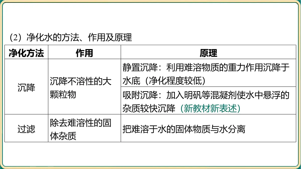 2025年中考化学专题复习(河南)----第四单元自然界的水课件第6页