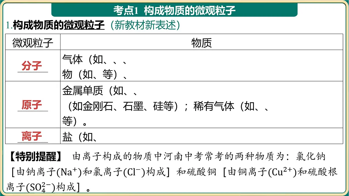 2025年中考化学专题复习(河南)---第三单元物质构成的奥秘课件第2页