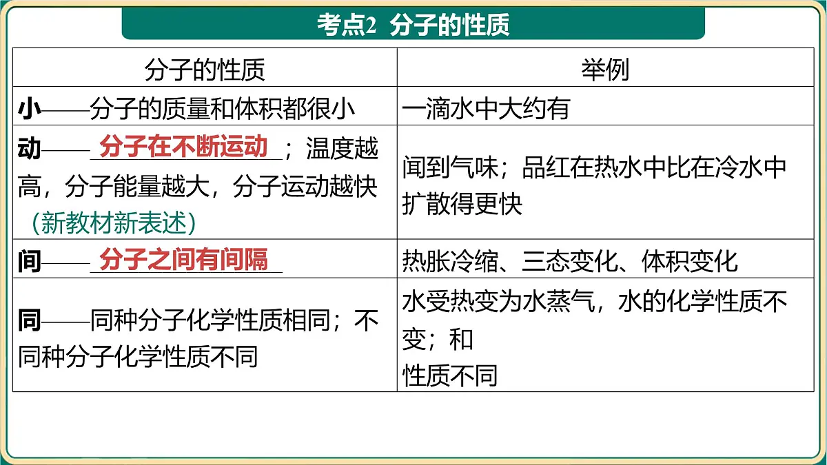 2025年中考化学专题复习(河南)---第三单元物质构成的奥秘课件第7页