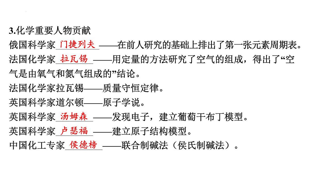 2025年中考化学一轮复习课件：第一单元步入化学殿堂第4页