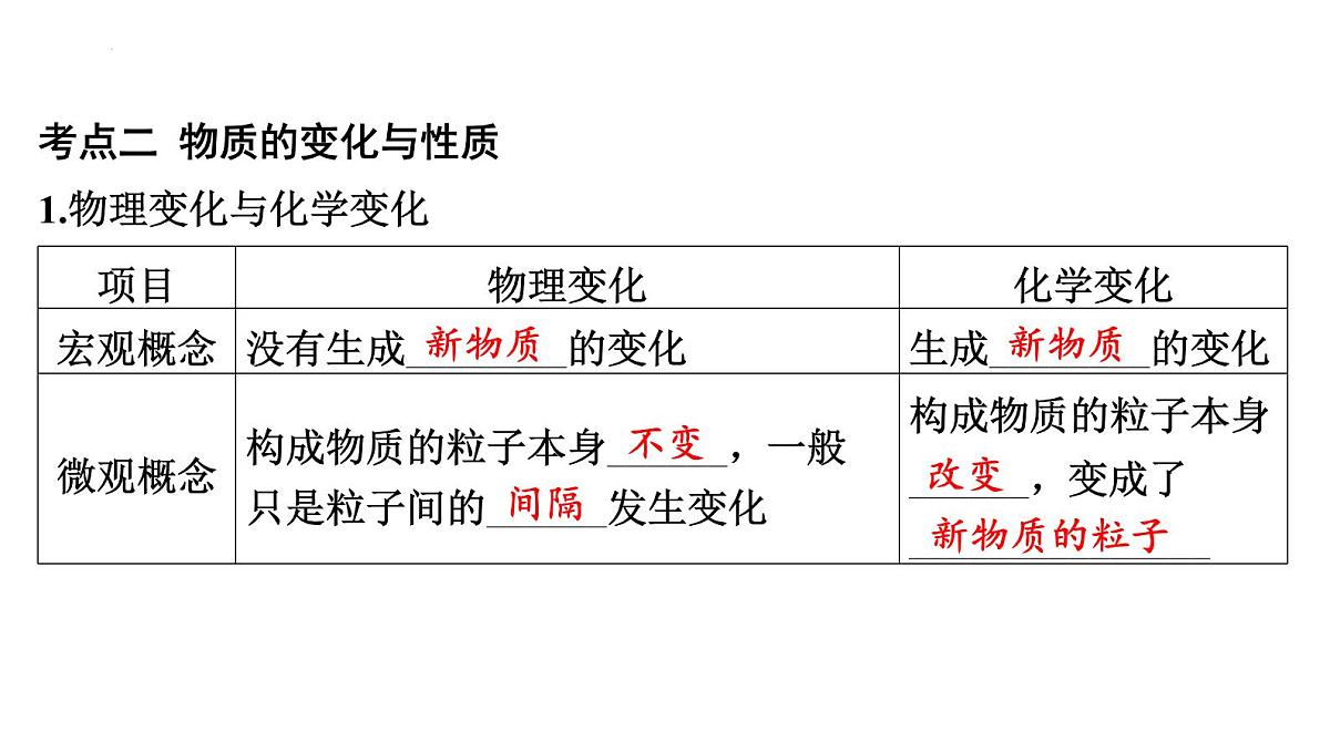 2025年中考化学一轮复习课件：第一单元步入化学殿堂第5页