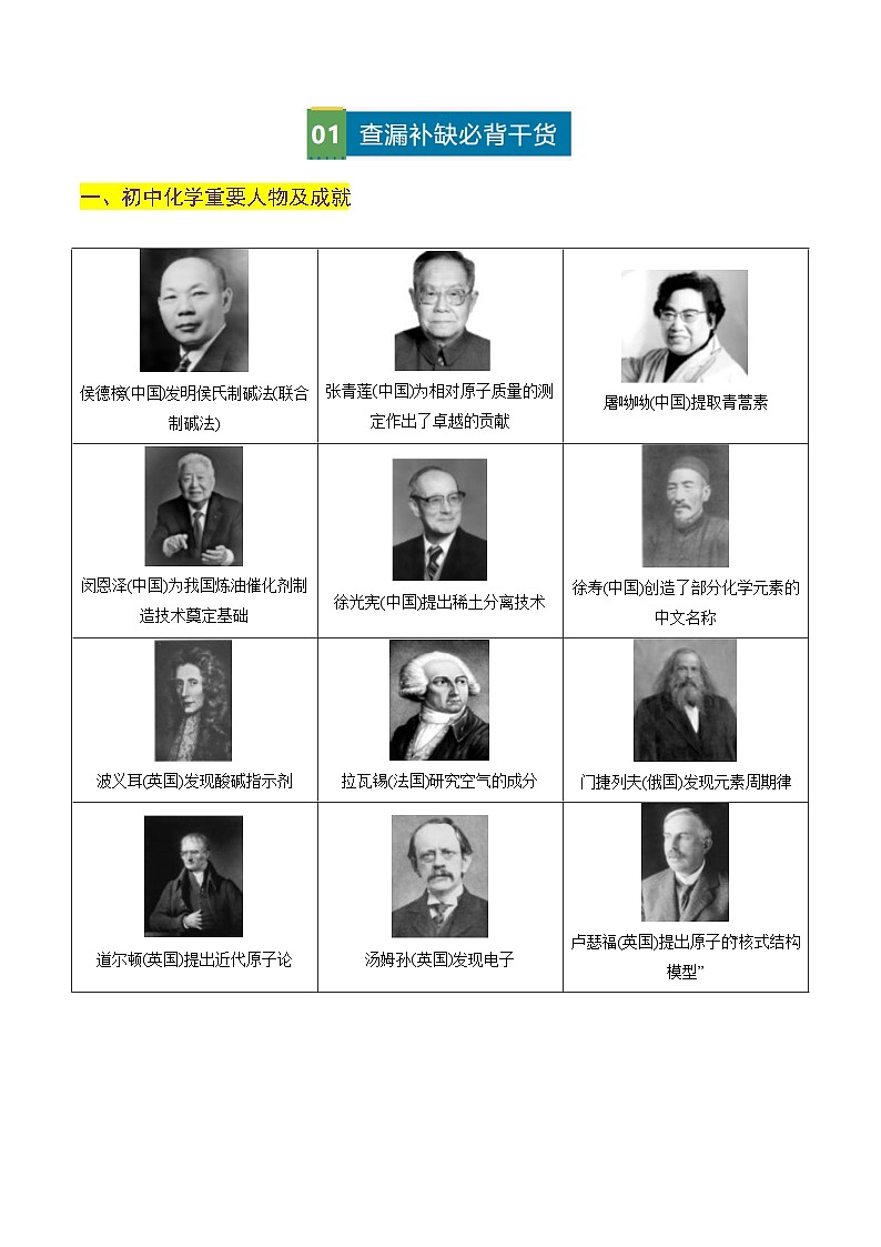 化学-2025年中考考前最后一课第2页