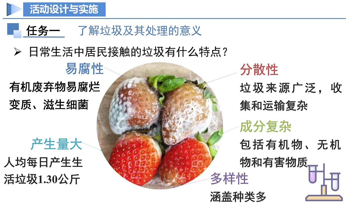 【核心素养】人教版化学九年级下册 跨学科实践活动7 垃圾的分类与回收利用 同步课件第5页