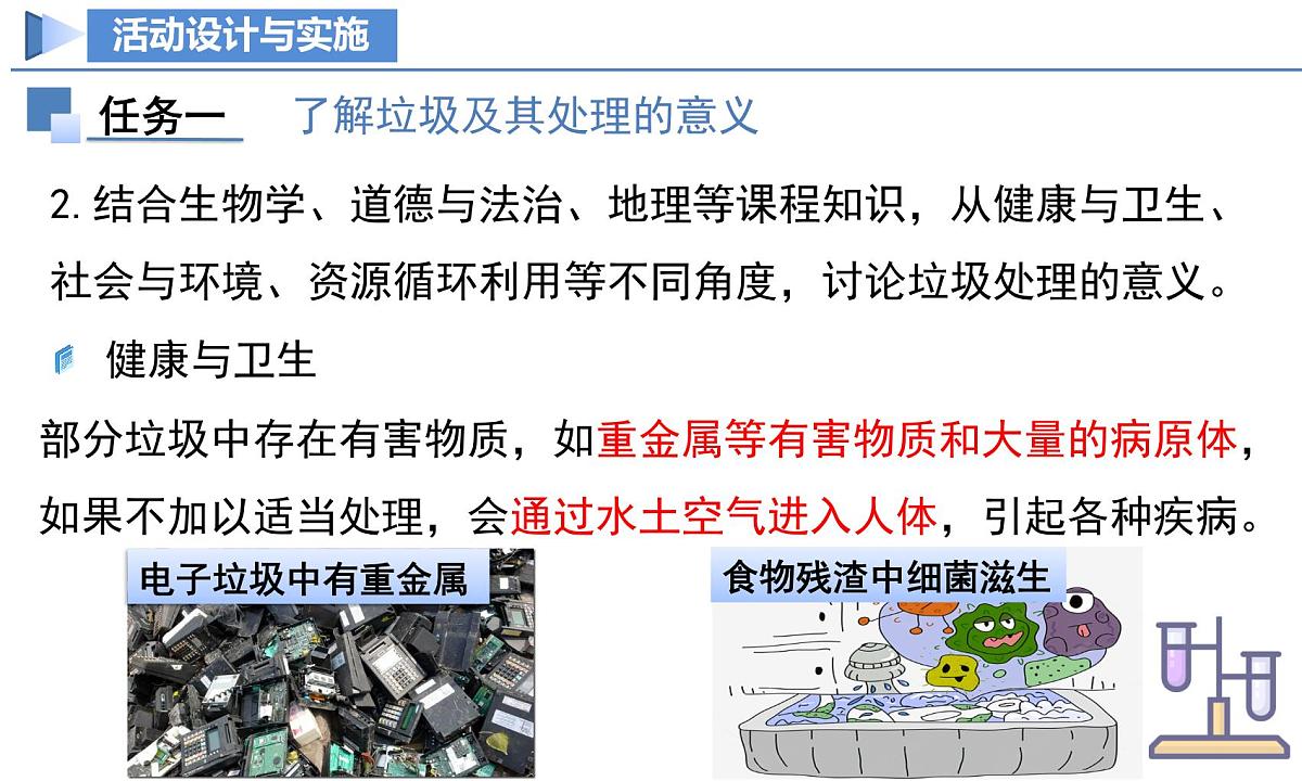 【核心素养】人教版化学九年级下册 跨学科实践活动7 垃圾的分类与回收利用 同步课件第6页