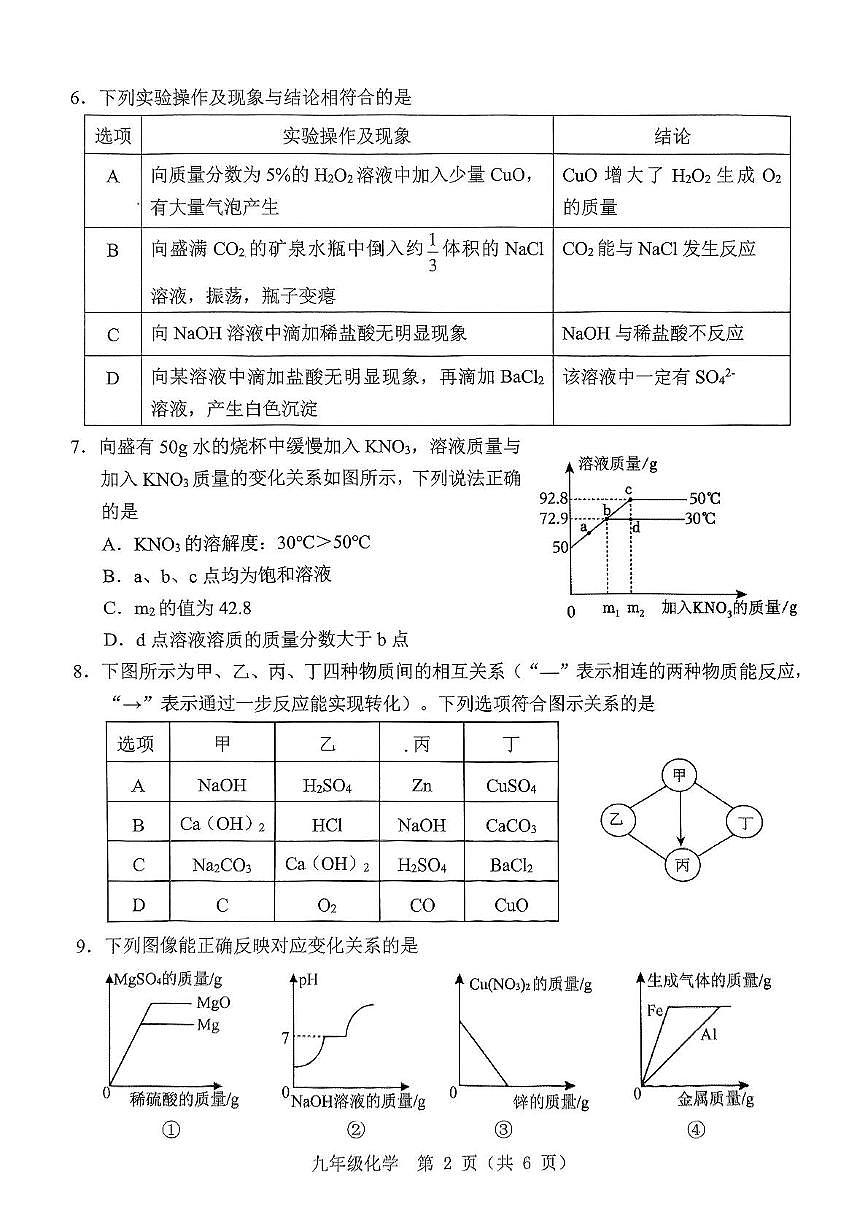2025年山东省济宁市任城区中考二模化学试题（中考模拟）第2页