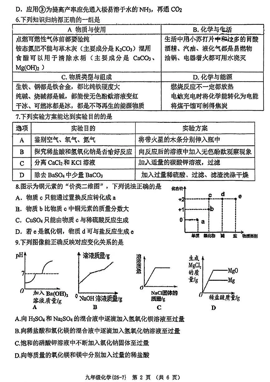 2025年陕西省西安工业大学附属中学中考七模化学试题（中考模拟）第2页