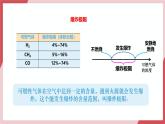 【新教材核心素養(yǎng)】人教版化學九上第7單元課題1 燃料的燃燒 第2課時 課件+教學設計+分層練習