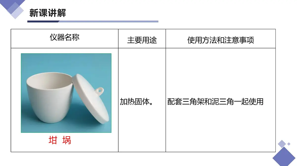 课题2 化学实验与科学探究（第1课时）（同步课件）-【大单元教学】2024-2025学年九年级化学上册同步备课系列（人教版2024）第7页