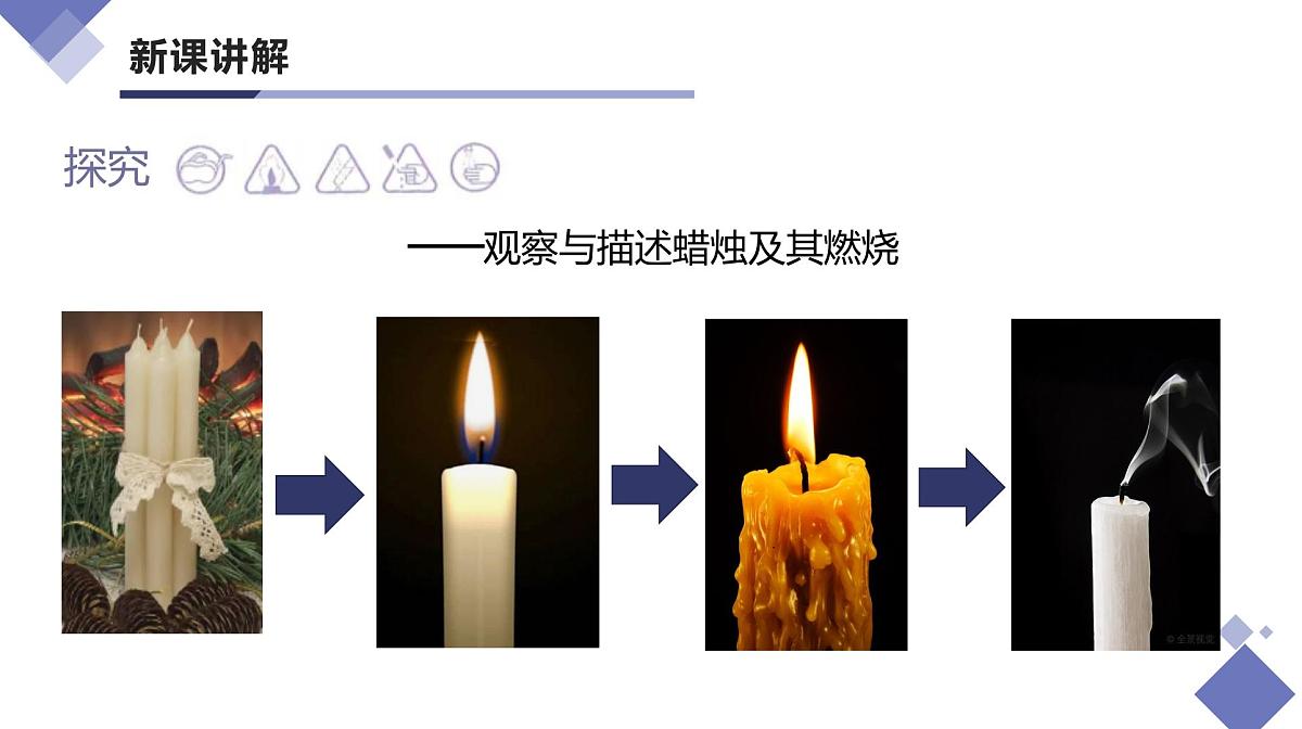 课题2 化学实验与科学探究（第4课时）（同步课件）-【大单元教学】2024-2025学年九年级化学上册同步备课系列（人教版2024）第7页