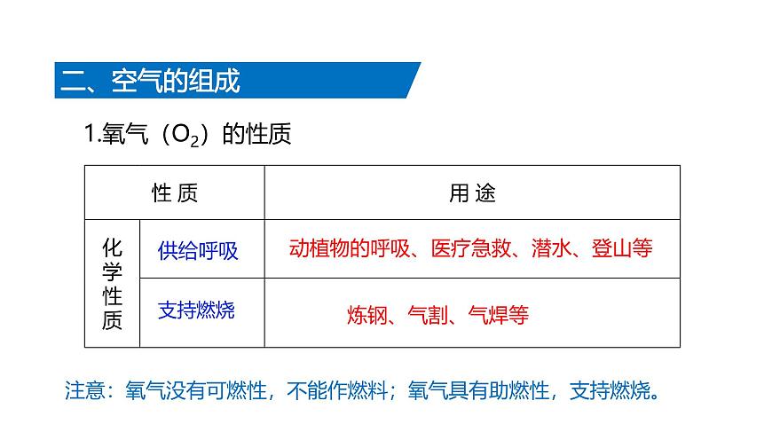 课题1+我们周围的空气（第2课时）（同步课件）-【大单元教学】2024-2025学年九年级化学上册同步备课系列（人教版2024）第6页