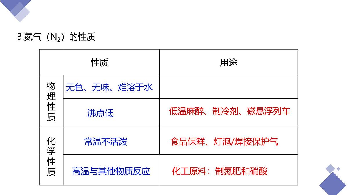 课题1+我们周围的空气（第2课时）（同步课件）-【大单元教学】2024-2025学年九年级化学上册同步备课系列（人教版2024）第8页