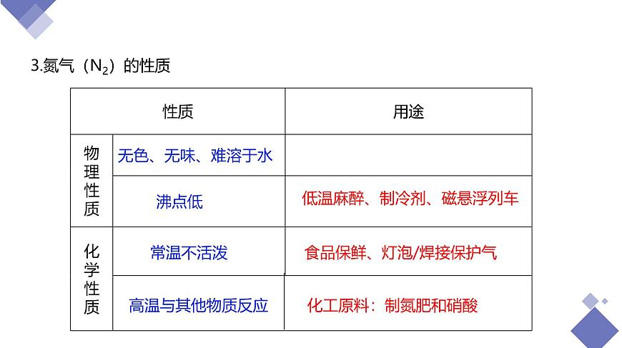 课题1+我们周围的空气（第2课时）（同步课件）-【大单元教学】2024-2025学年九年级化学上册同步备课系列（人教版2024）第8页