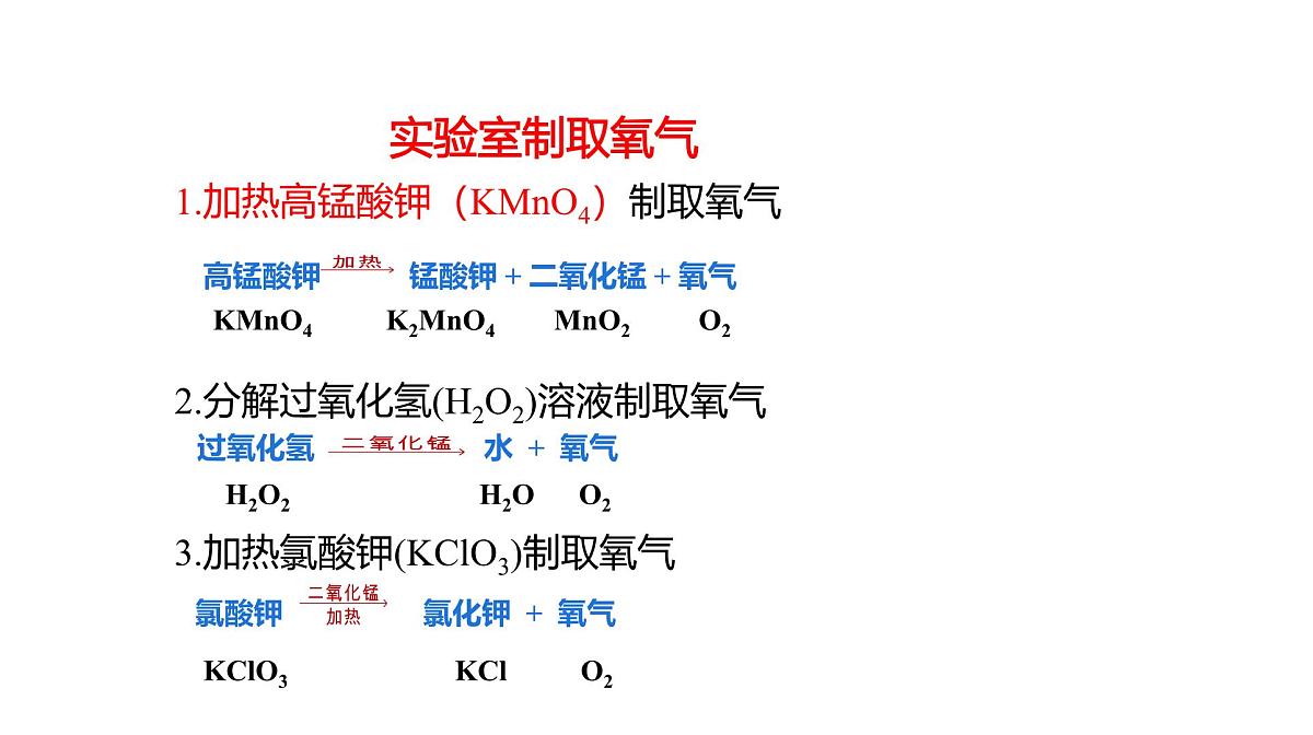 课题3 制取氧气（第1课时）（同步课件）-【大单元教学】2024-2025学年九年级化学上册同步备课系列（人教版2024）第6页