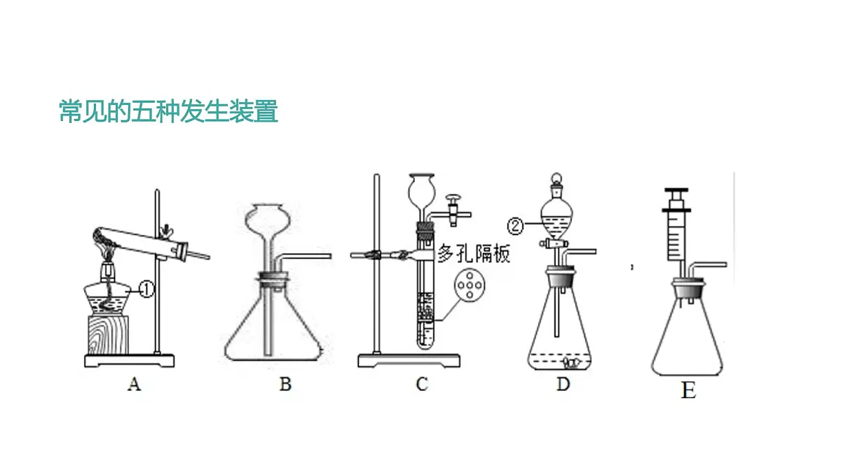 课题3 制取氧气（第2课时）（同步课件）-【大单元教学】2024-2025学年九年级化学上册同步备课系列（人教版2024）第5页