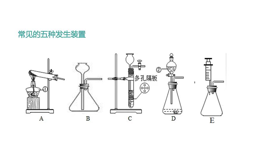 课题3 制取氧气（第2课时）（同步课件）-【大单元教学】2024-2025学年九年级化学上册同步备课系列（人教版2024）第5页