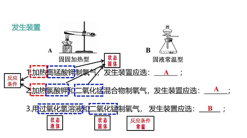 课题3 制取氧气（第2课时）（同步课件）-【大单元教学】2024-2025学年九年级化学上册同步备课系列（人教版2024）第7页