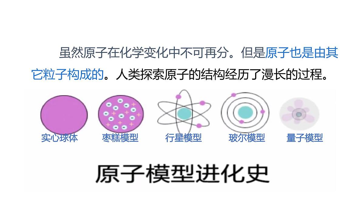课题2+原子结构（第1课时）（同步课件）-【大单元教学】2024-2025学年九年级化学上册同步备课系列（人教版2024）第8页