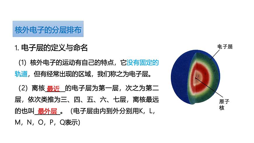 课题2+原子结构（第2课时）（同步课件）-【大单元教学】2024-2025学年九年级化学上册同步备课系列（人教版2024）第7页