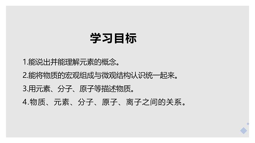 课题3 元素（第1课时）（同步课件）-【大单元教学】2024-2025学年九年级化学上册同步备课系列（人教版2024）第2页
