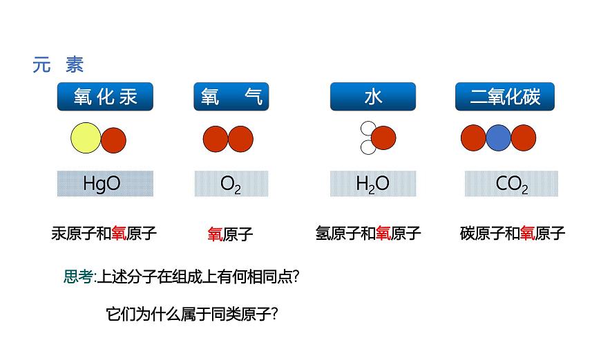 课题3 元素（第1课时）（同步课件）-【大单元教学】2024-2025学年九年级化学上册同步备课系列（人教版2024）第7页