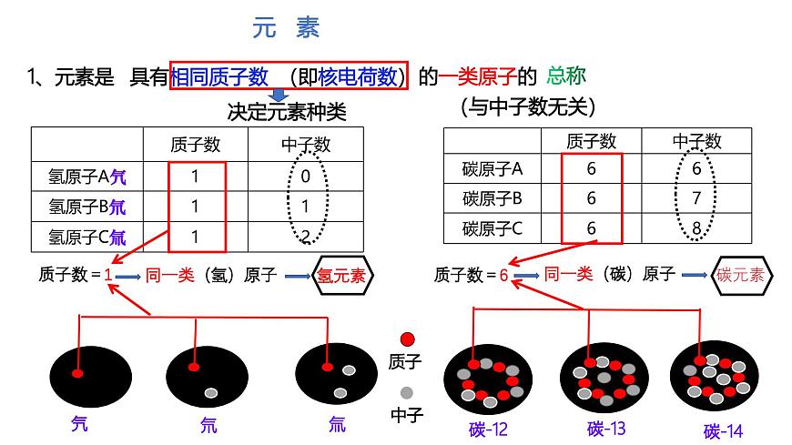 课题3 元素（第1课时）（同步课件）-【大单元教学】2024-2025学年九年级化学上册同步备课系列（人教版2024）第8页