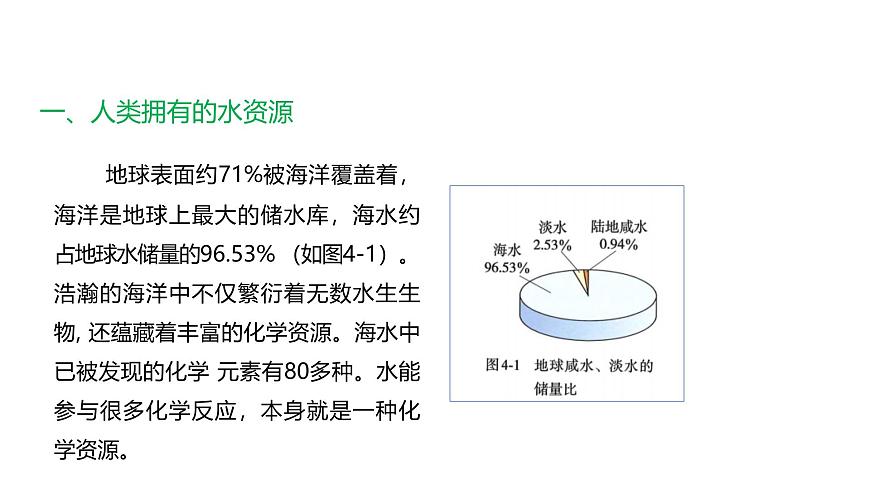 课题1+水资源及其利用（第1课时）（同步课件）-【大单元教学】2024-2025学年九年级化学上册同步备课系列（人教版2024）第8页