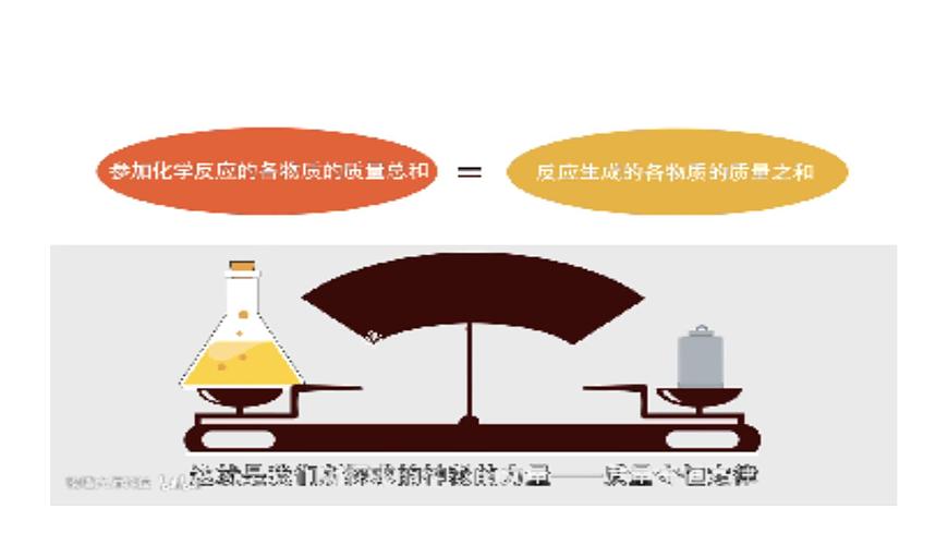 课题1 质量守恒定律（共2课时）（同步课件）-【大单元教学】2024-2025学年九年级化学上册同步备课系列（人教版2024）第5页