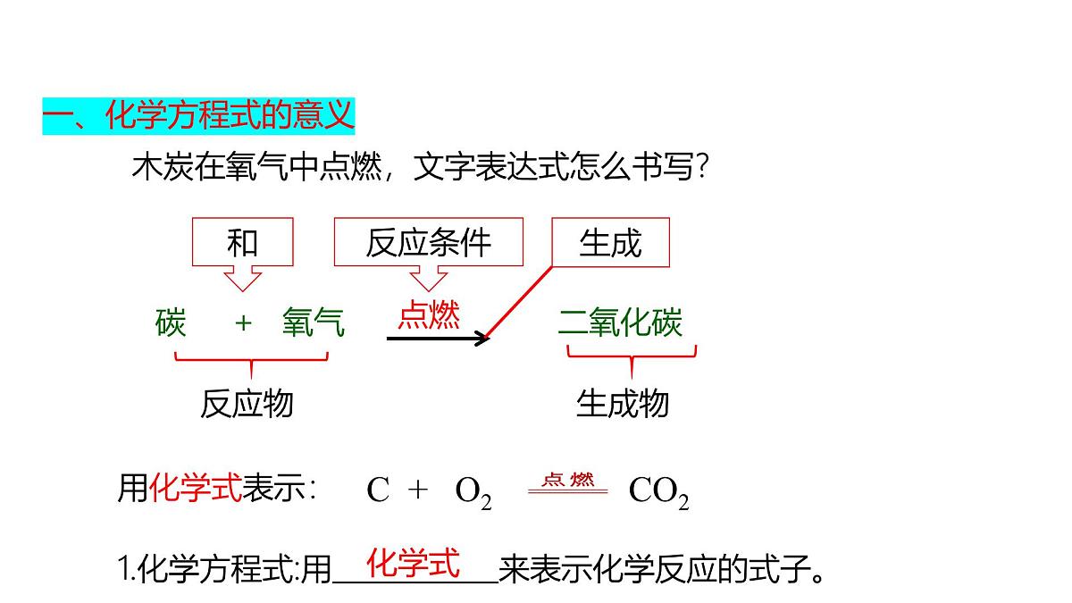 课题2 化学方程式（第1课时）（同步课件）-【大单元教学】2024-2025学年九年级化学上册同步备课系列（人教版2024）第5页