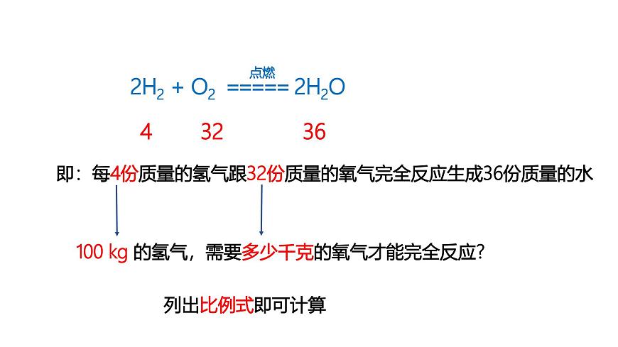 课题2 化学方程式（第2课时）（同步课件）-【大单元教学】2024-2025学年九年级化学上册同步备课系列（人教版2024）第7页