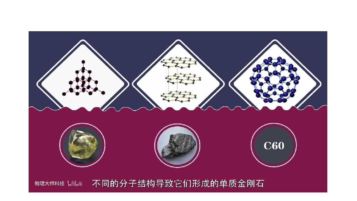 课题1+碳单质的多样性（第1课时）（同步课件）-【大单元教学】2024-2025学年九年级化学上册同步备课系列（人教版2024）第6页