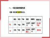 【新教材核心素養(yǎng)】人教版化學九上第6單元課題2 第2課時 一氧化碳 課件+教學設(shè)計+分層練習