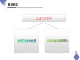 第一單元 走進(jìn)化學(xué)世界（單元復(fù)習(xí)課件）-【大單元教學(xué)】2024-2025學(xué)年九年級化學(xué)上冊同步備課系列（人教版2024）